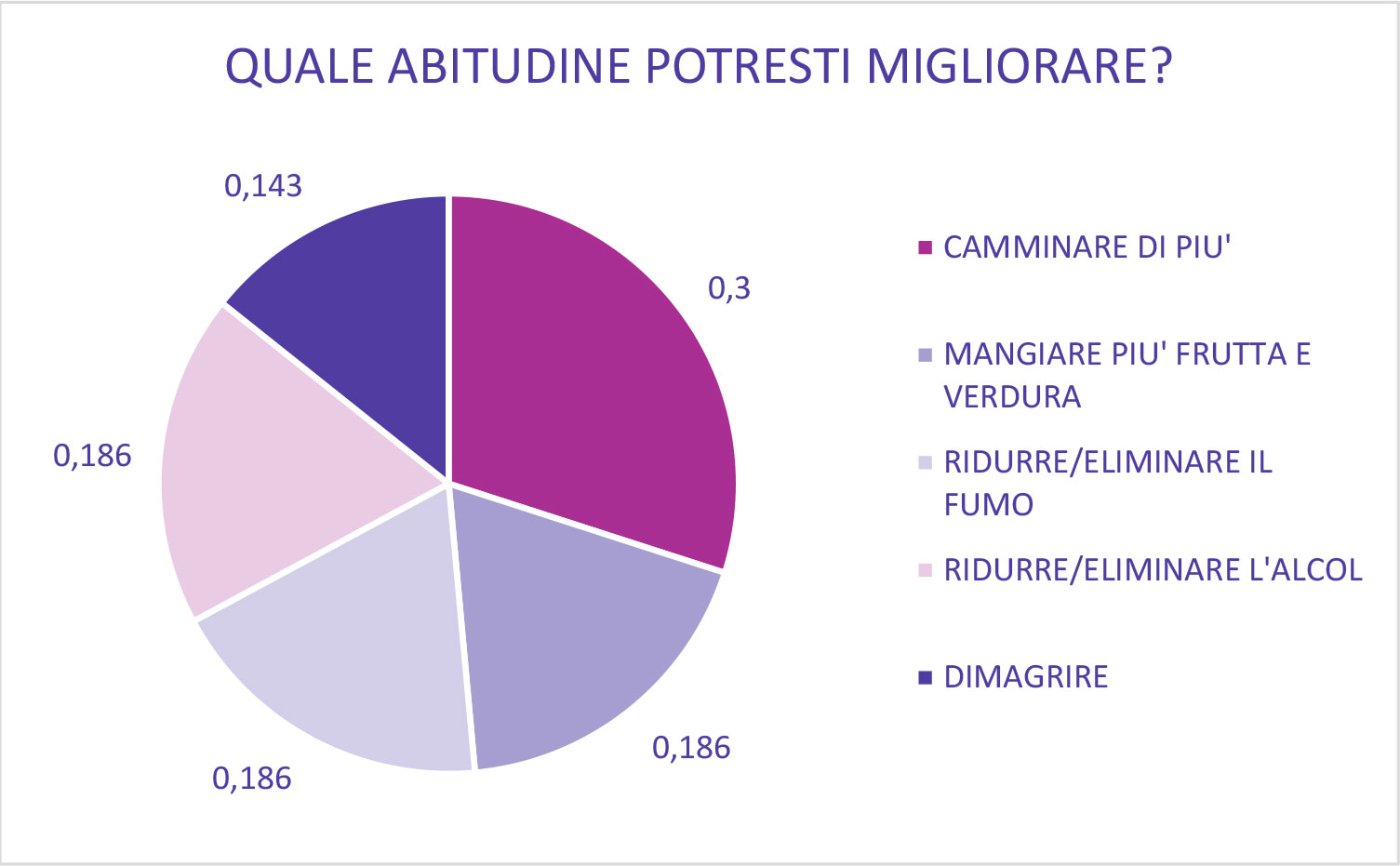 Basi scientifiche - Knowandbe.live