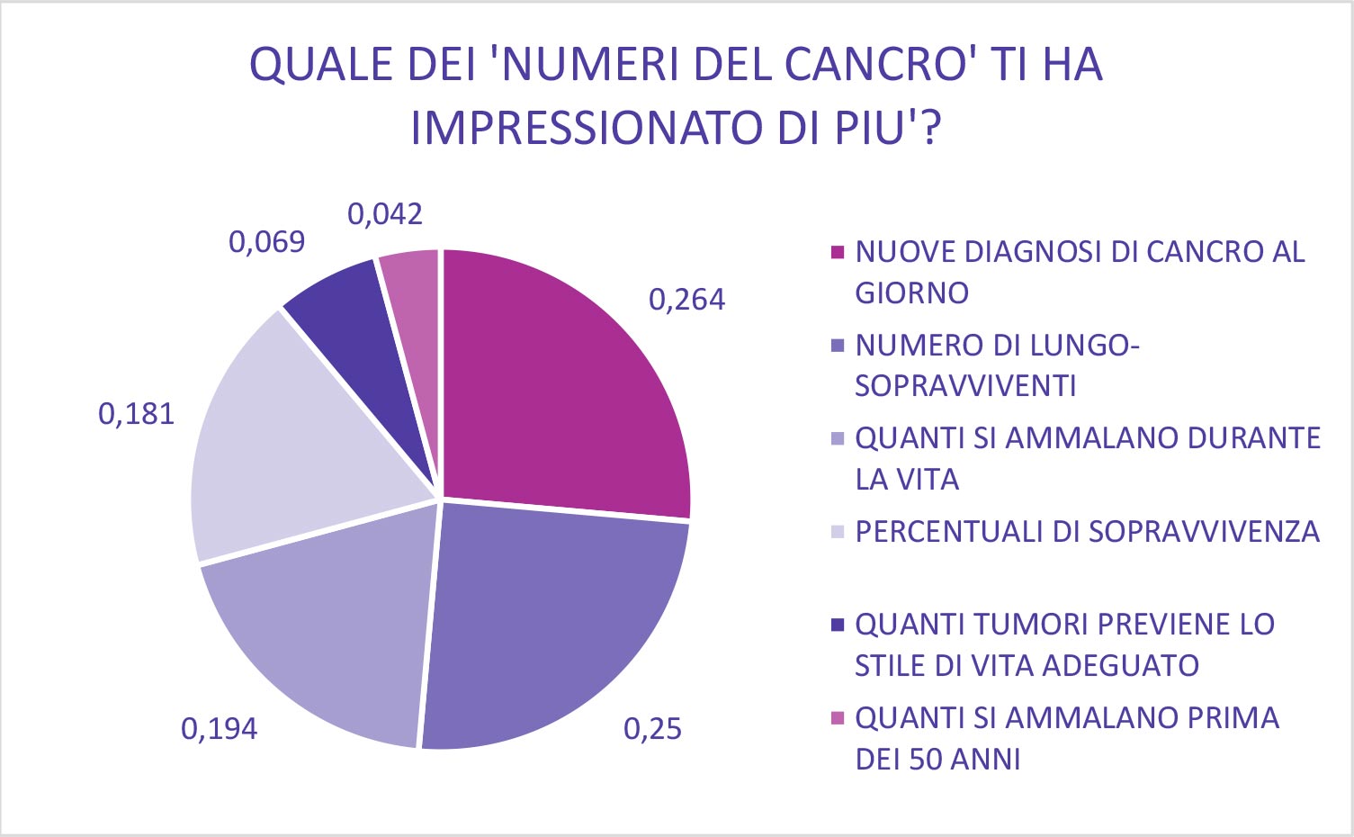 Basi scientifiche - Knowandbe.live